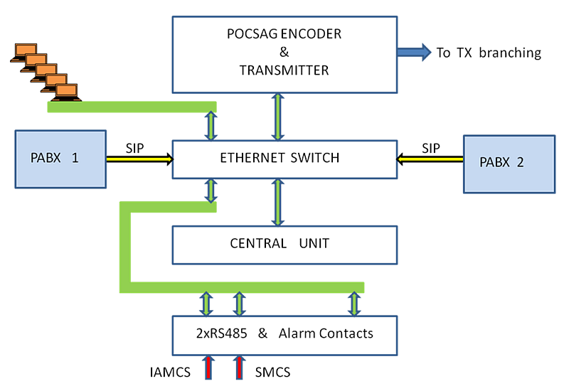 Ship Paging System Novelradio EN