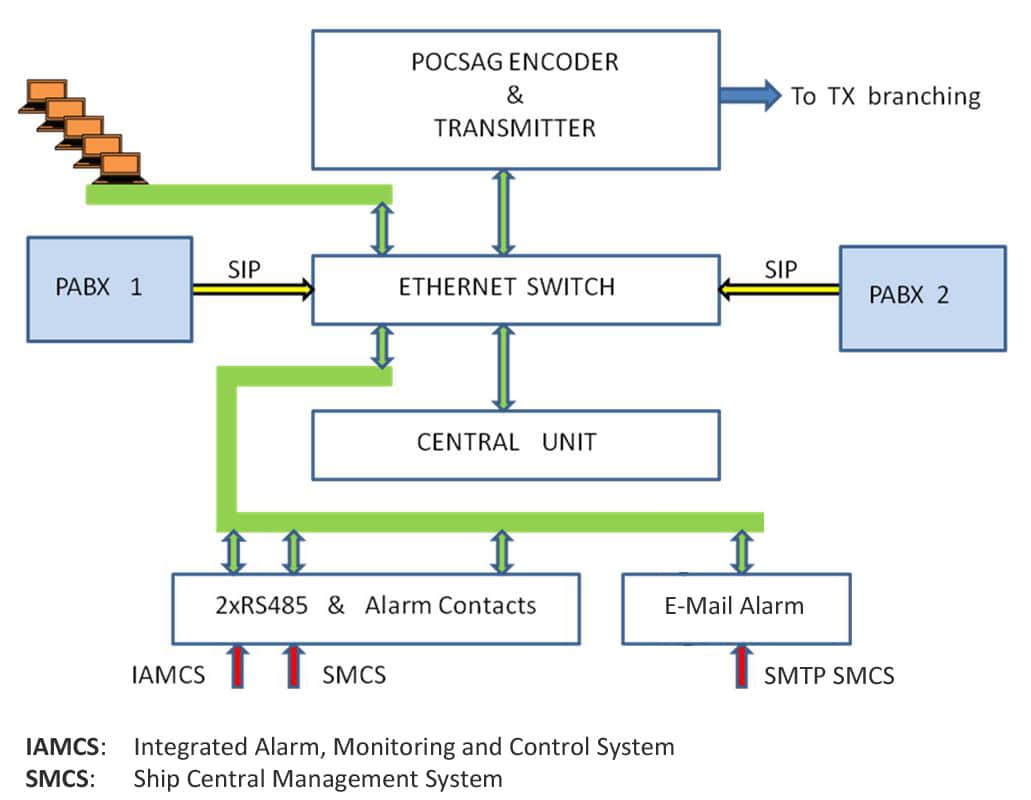 schema-pager